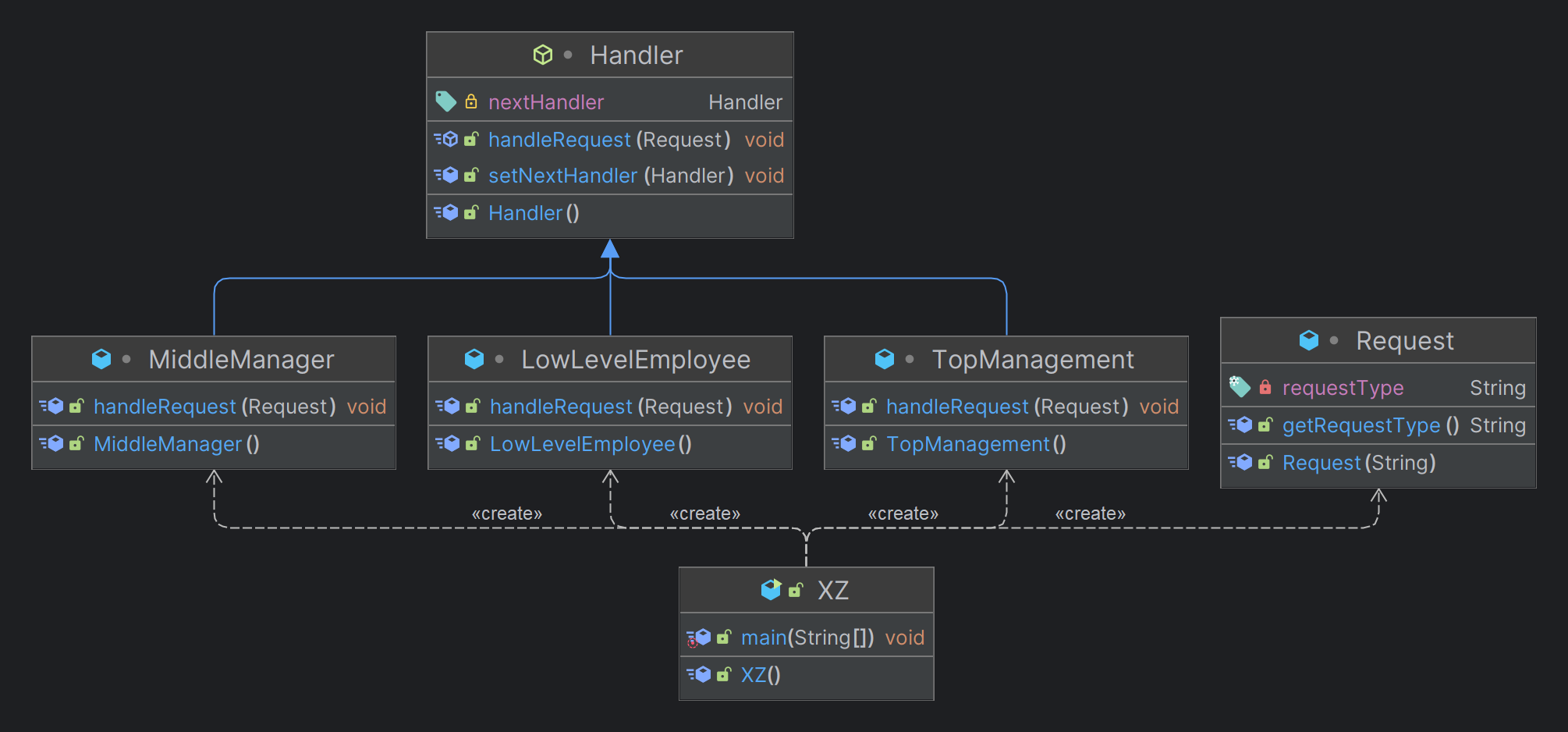 ChainOfResponsibilityPattern