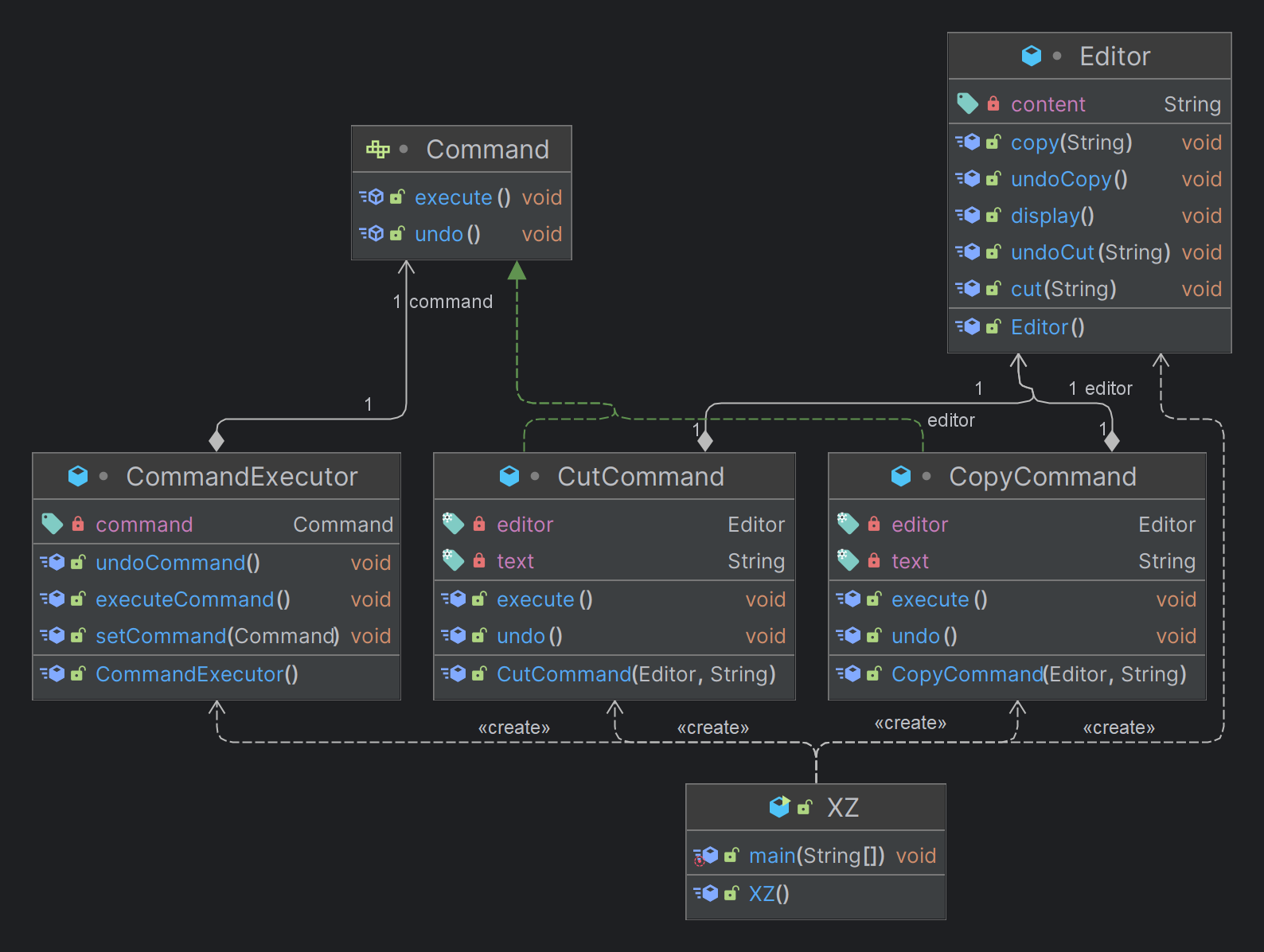 CommandPattern