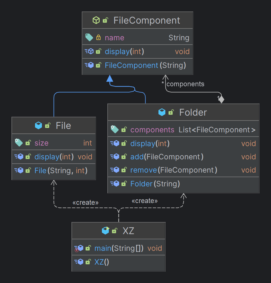 CompositePattern