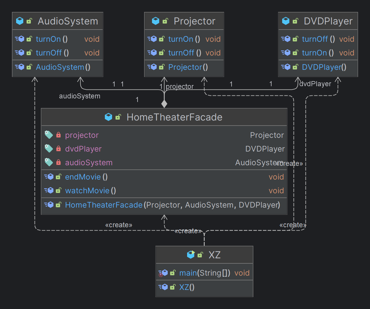 FacadePattern