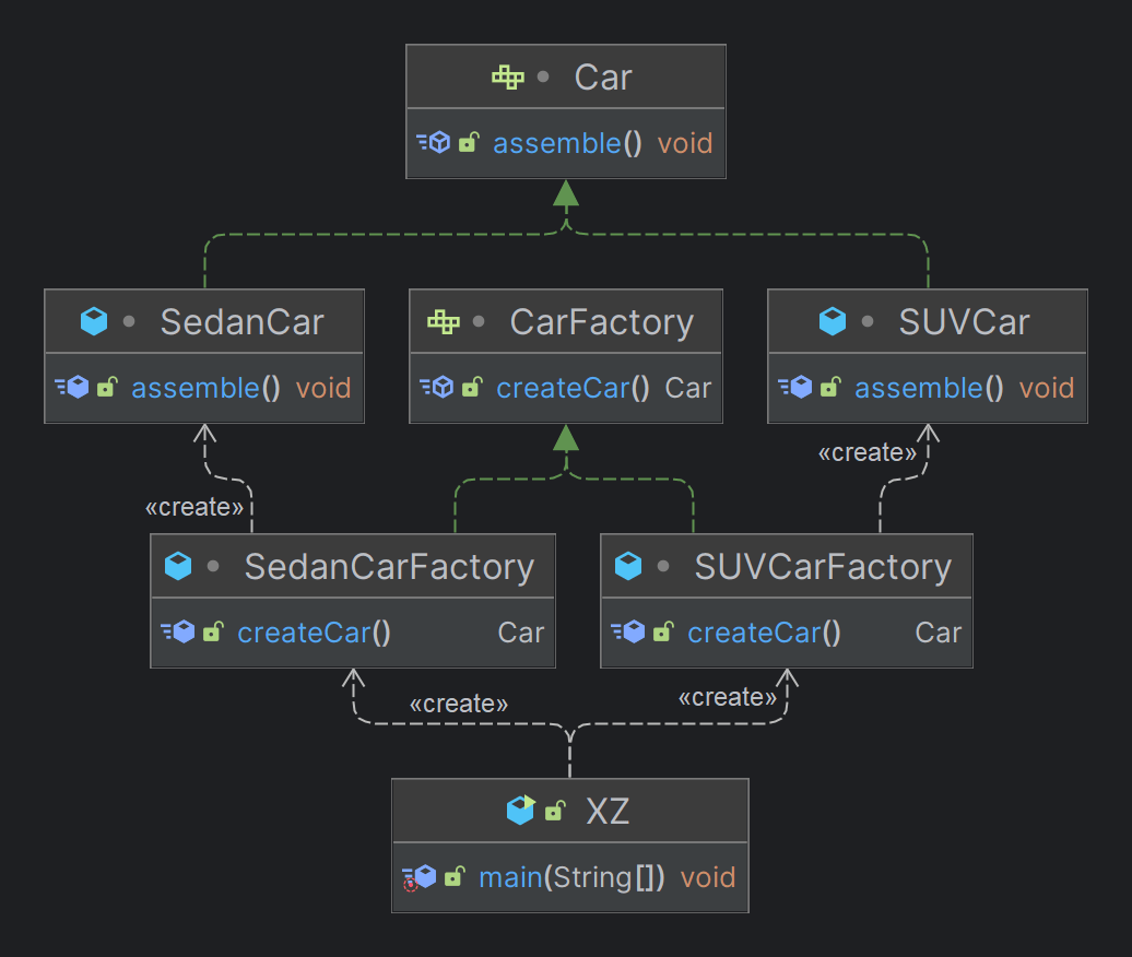 FactoryMethodPattern