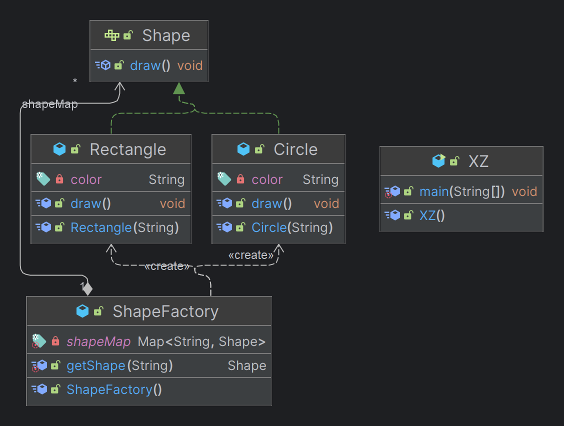 FlyweightPattern