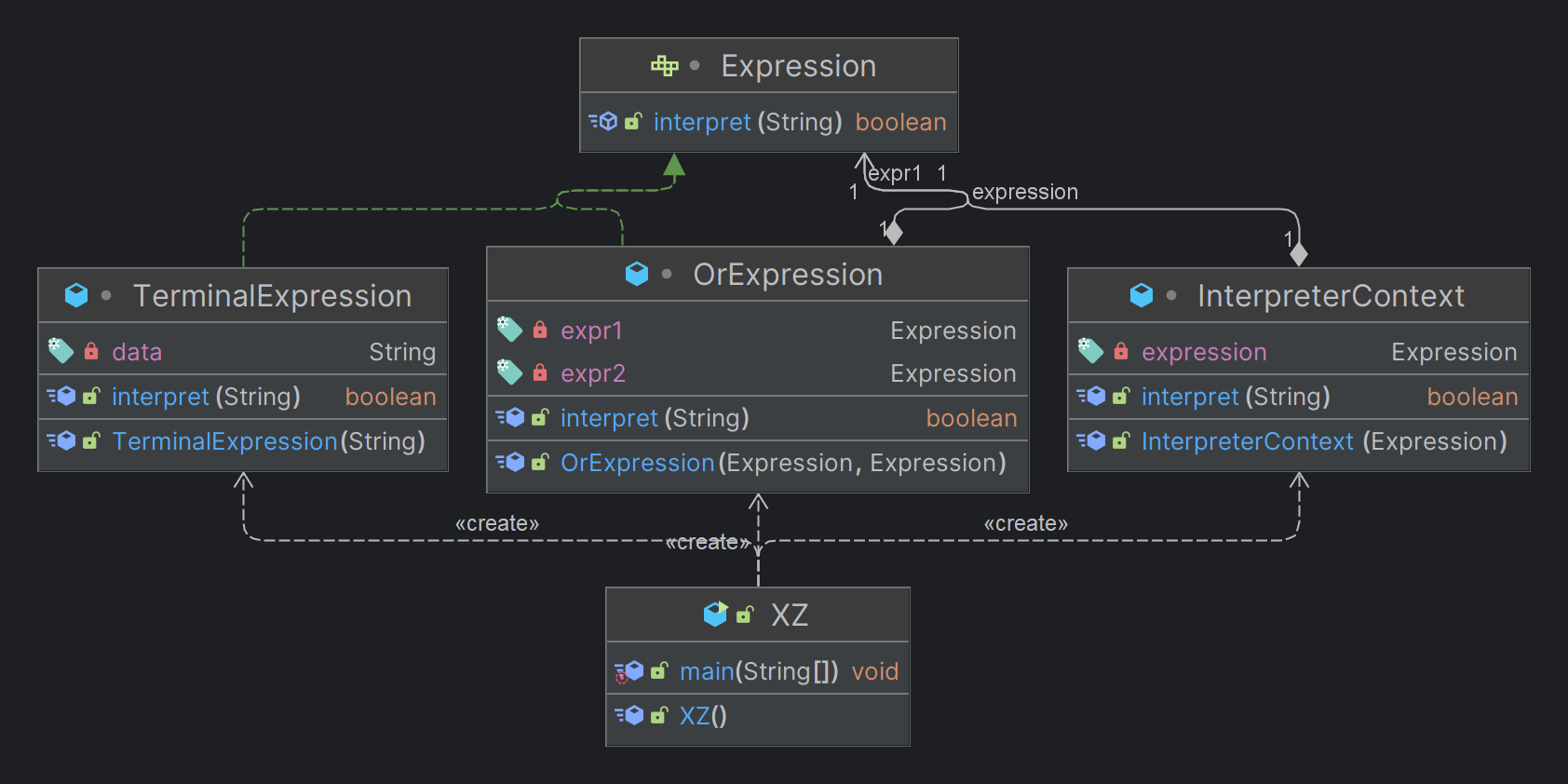 InterpreterPattern