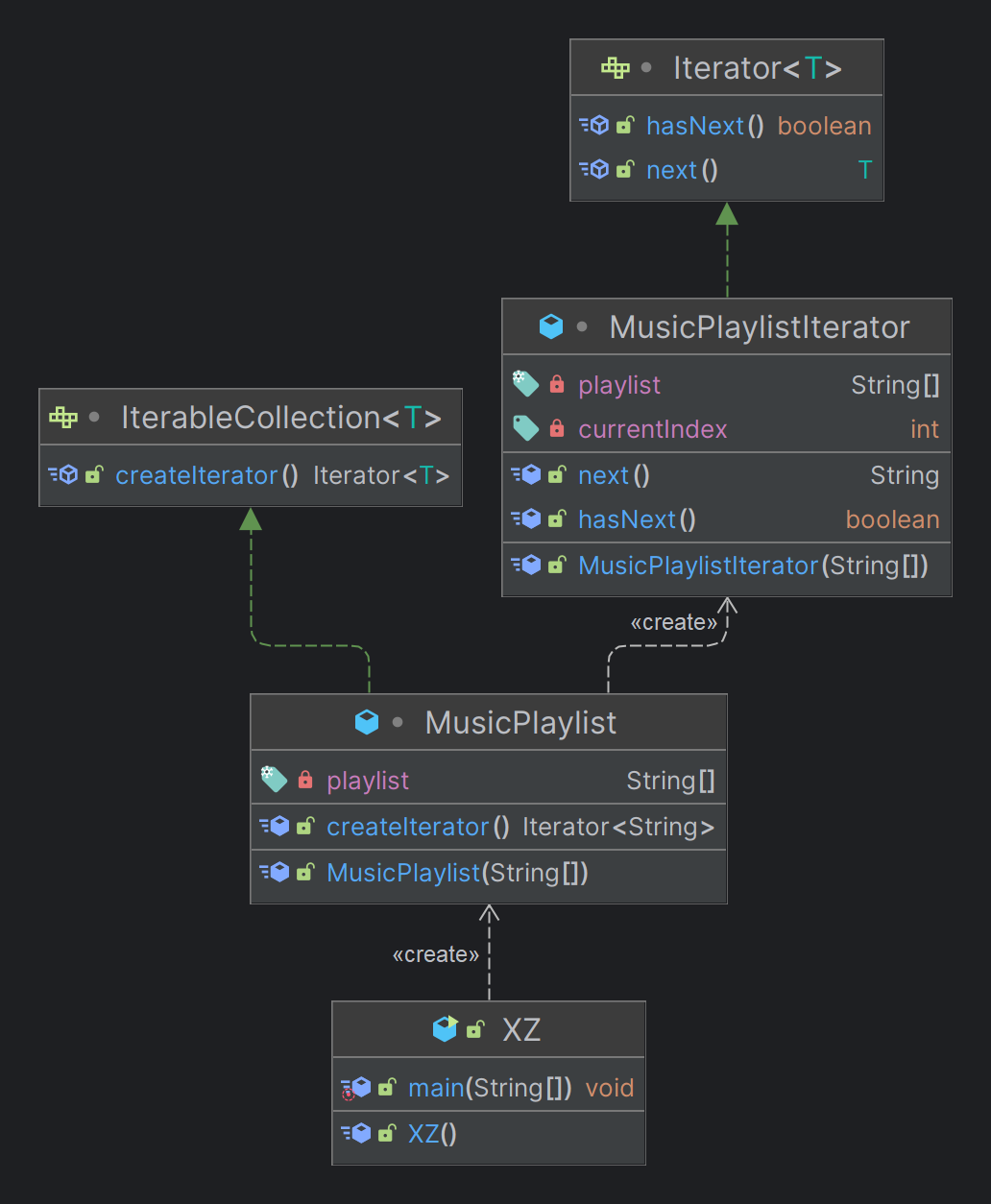 IteratorPattern