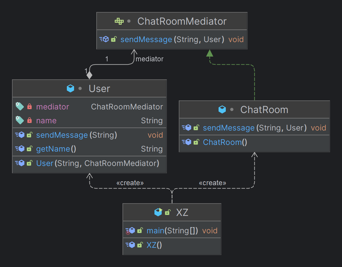 MediatorPattern