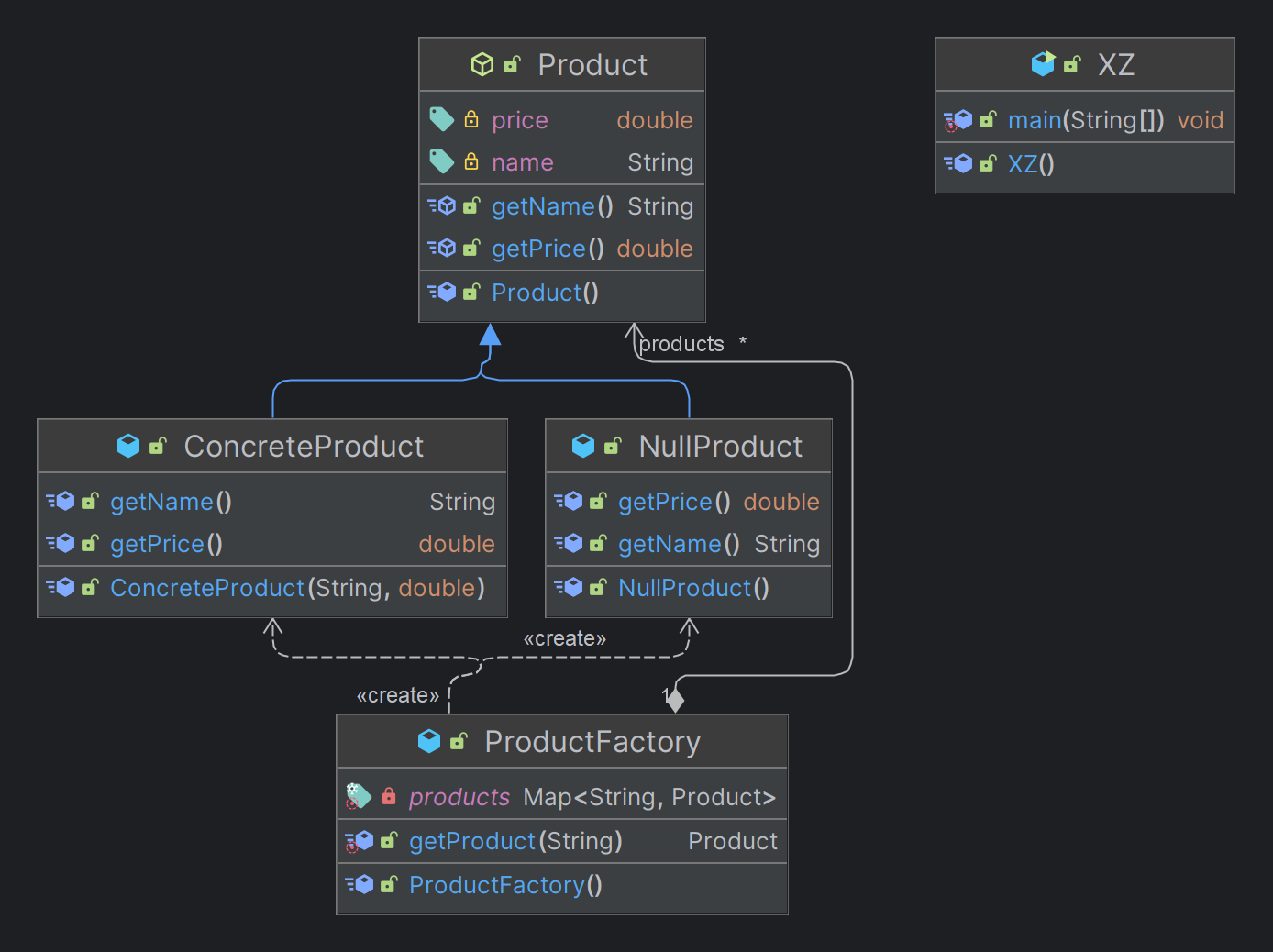 NullObjectPattern