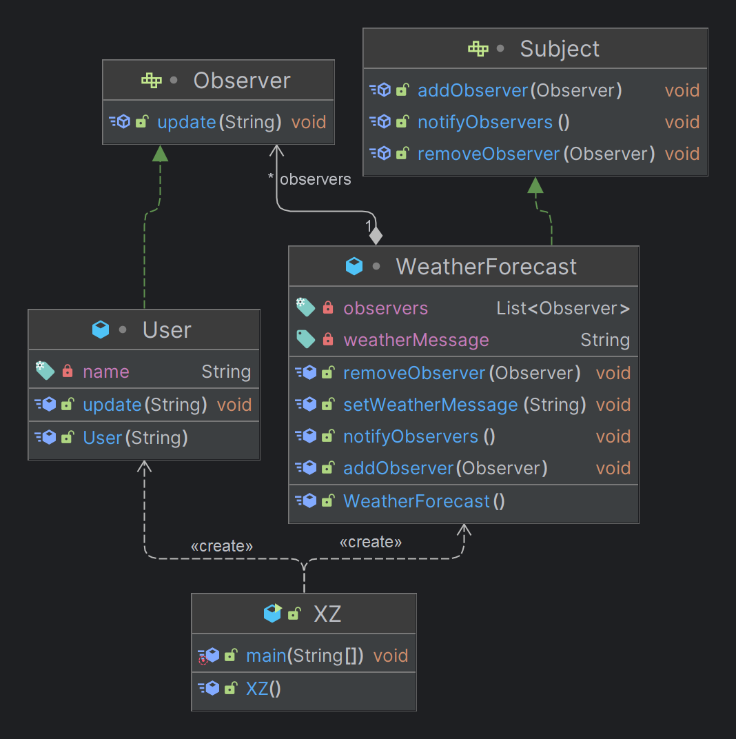 ObserverPattern