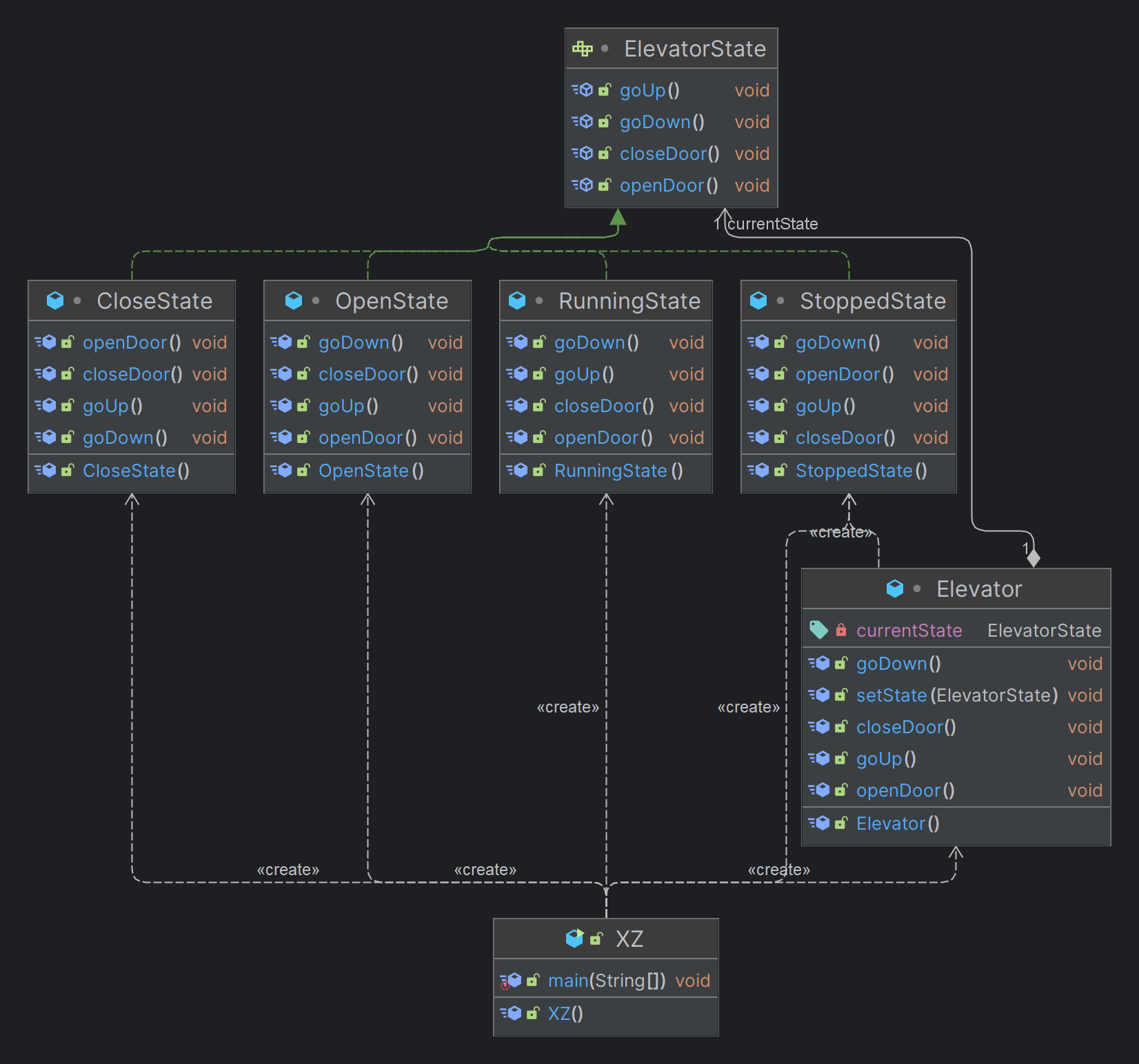 StatePattern