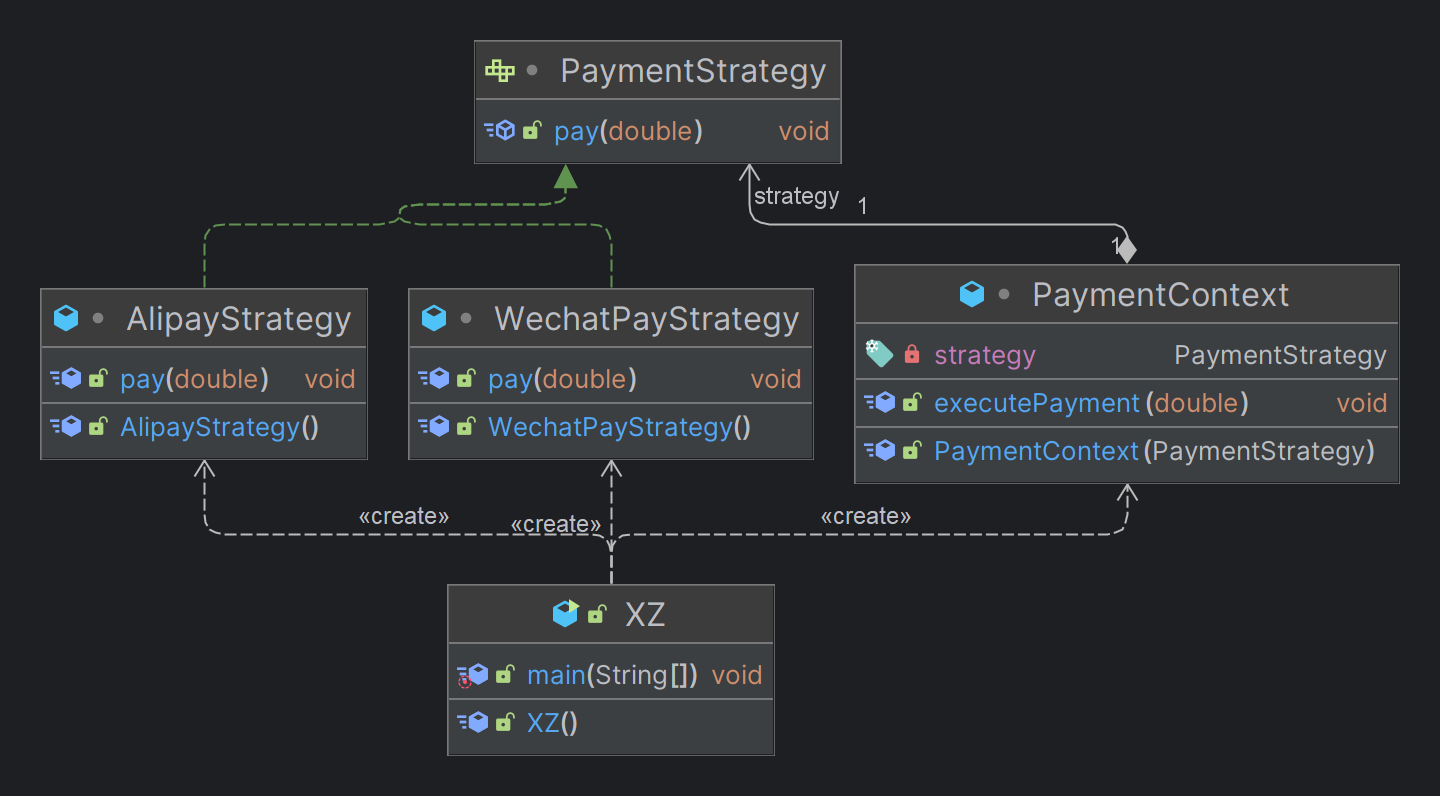 StrategyPattern