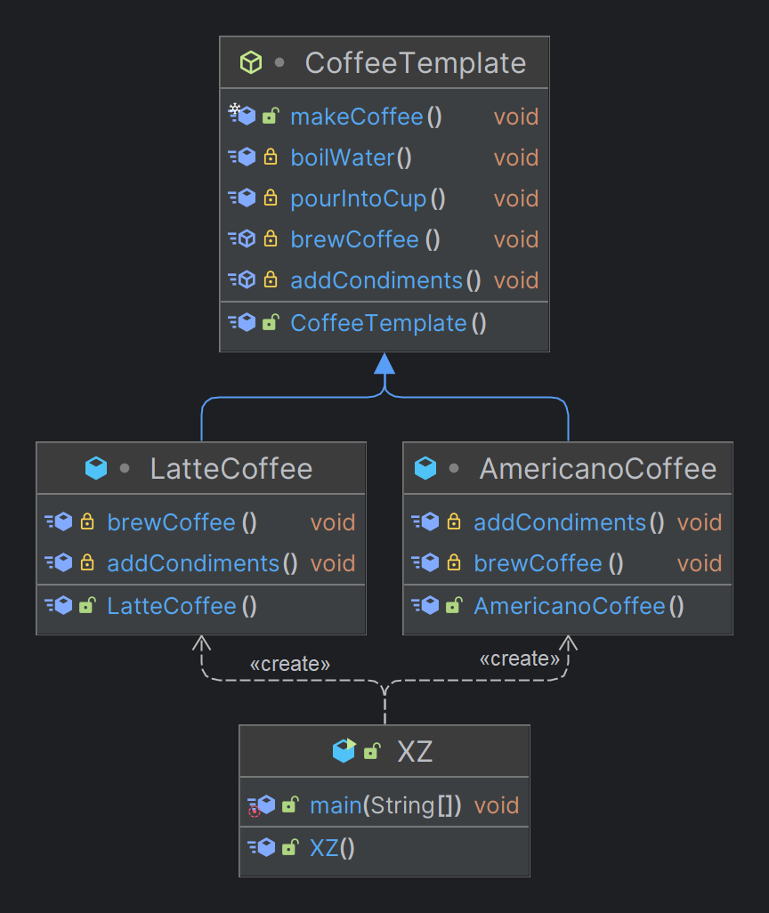 TemplateMethodPattern